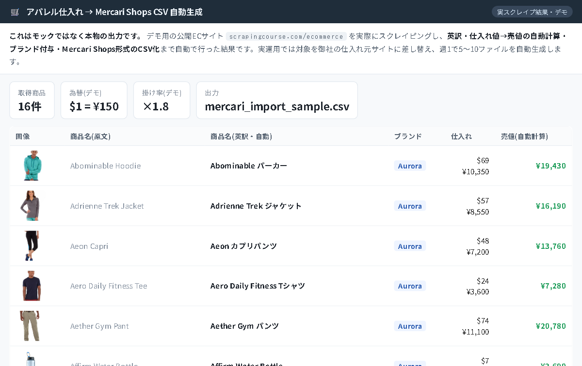 商品ページから出品CSVを自動生成する画面