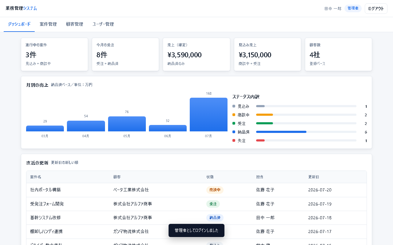案件・顧客・売上を一元管理する業務システムの画面