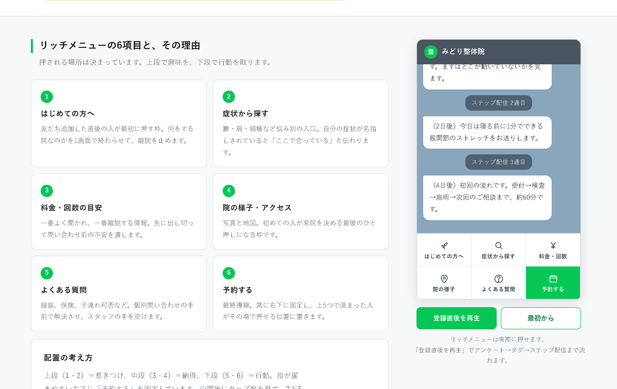 LINE公式アカウント構築（リッチメニュー・ステップ配信）の画面