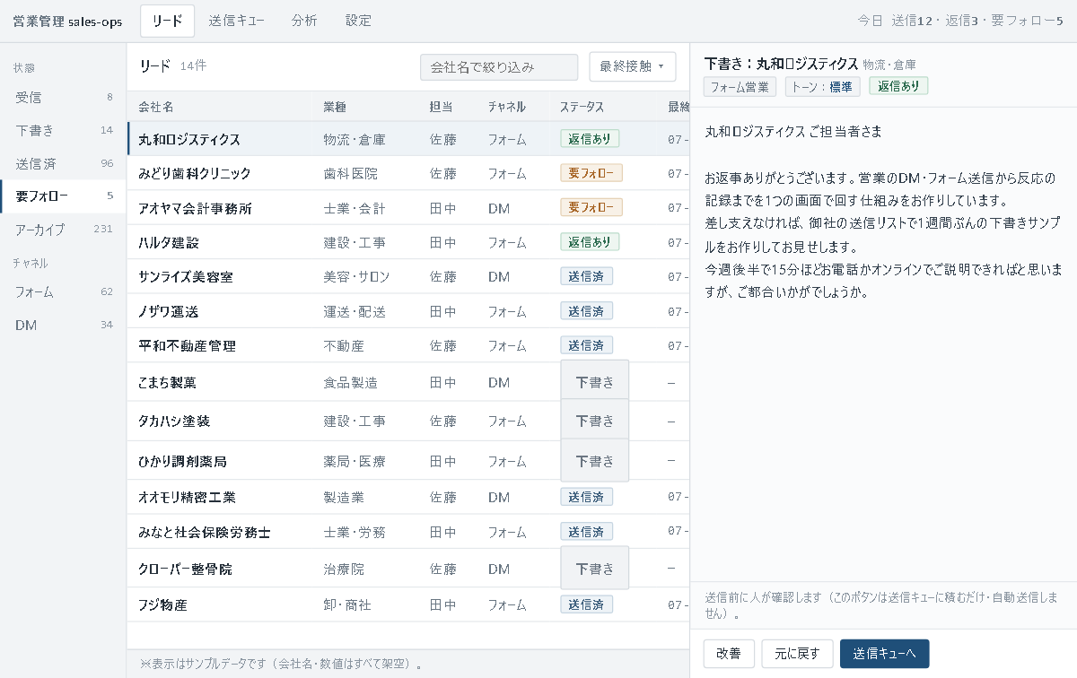 営業・受発注の管理ダッシュボードの画面