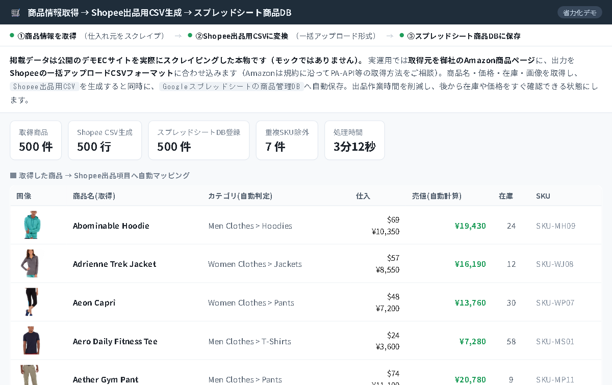 Shopee出品の自動化デモの画面